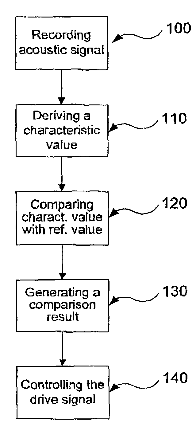 Microphone aided vibrator tuning