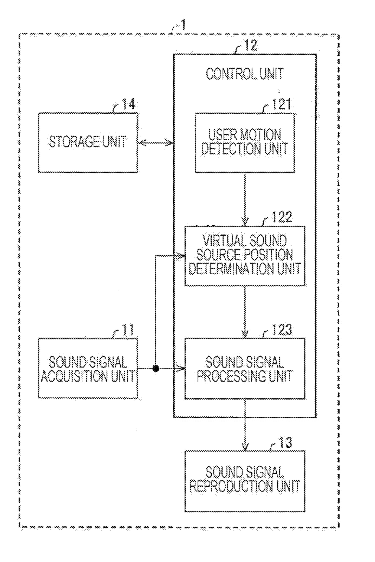 Sound signal reproduction device, sound signal reproduction method, program, and recording medium