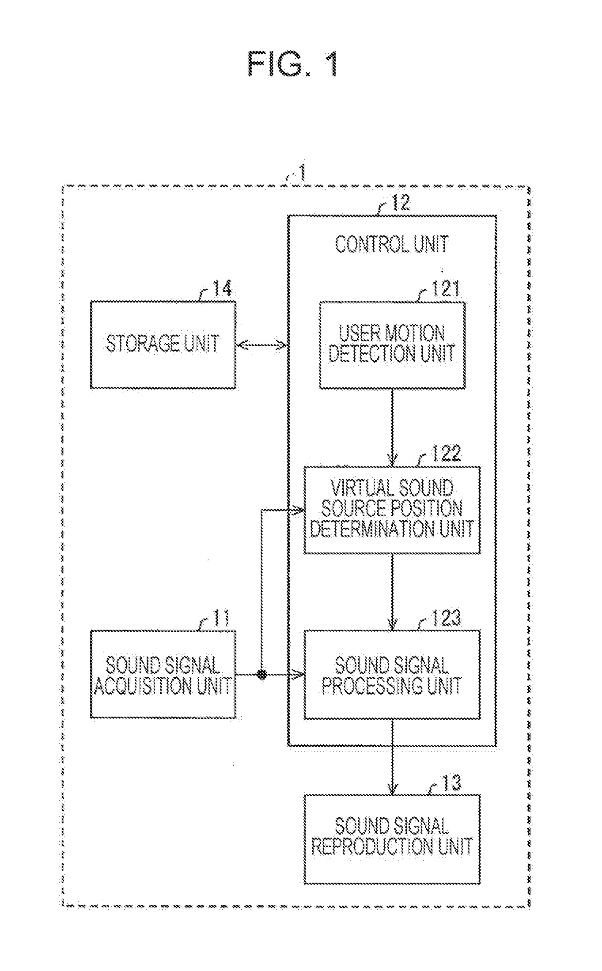 Sound signal reproduction device, sound signal reproduction method, program, and recording medium