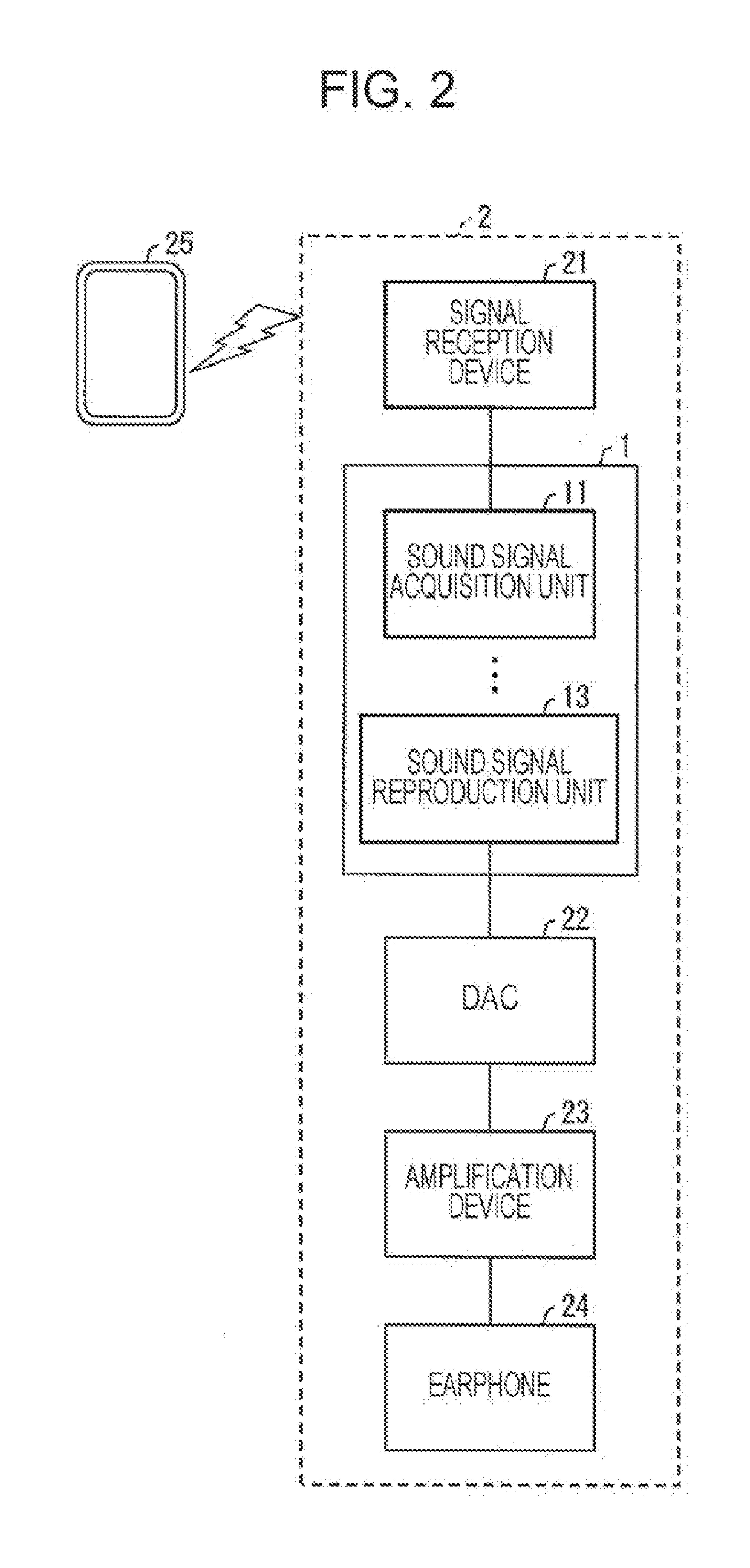 Sound signal reproduction device, sound signal reproduction method, program, and recording medium