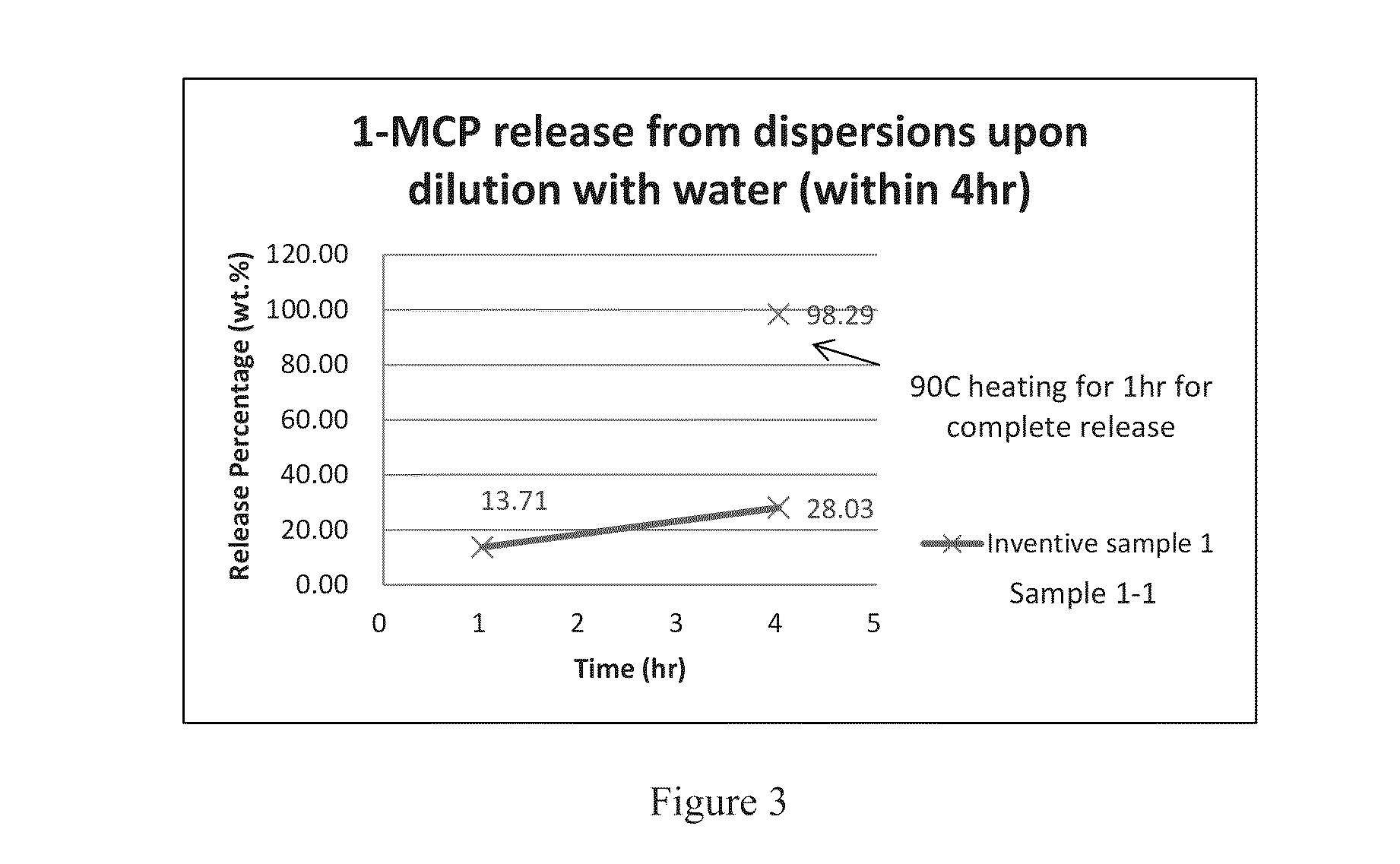 Compositions and methods for double encapsulation of a volatile compound