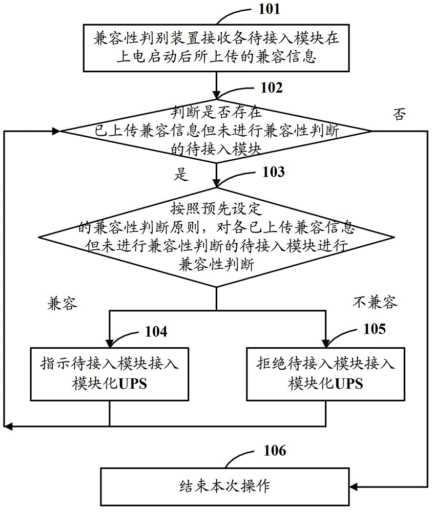 Software compatibility determining method and apparatus based on modular UPS (Uninterruptible Power Supply)