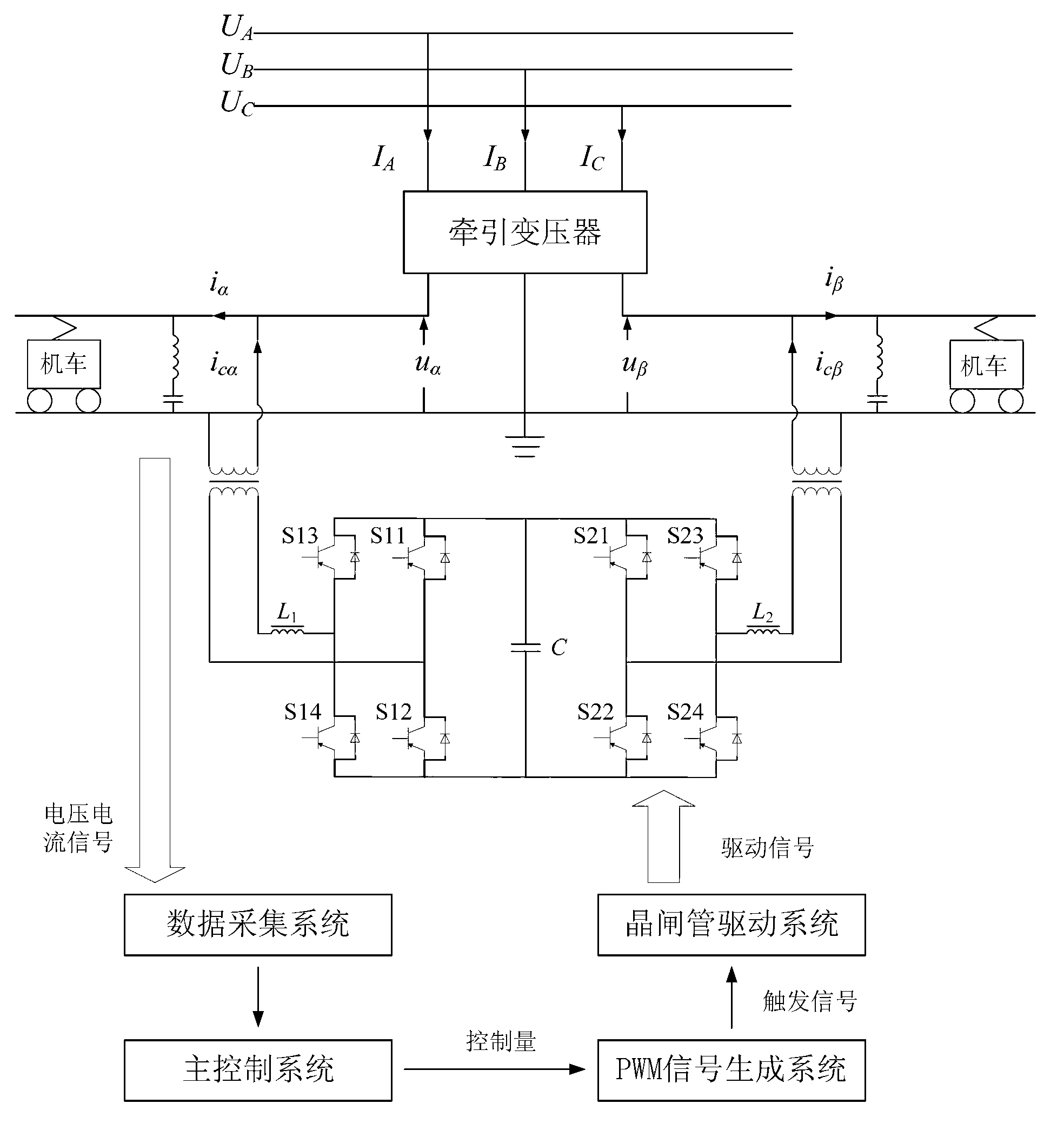 Two-phase STATCOM (Static Synchronous Compensator) management device on traction side of electrified railway, and control method of device