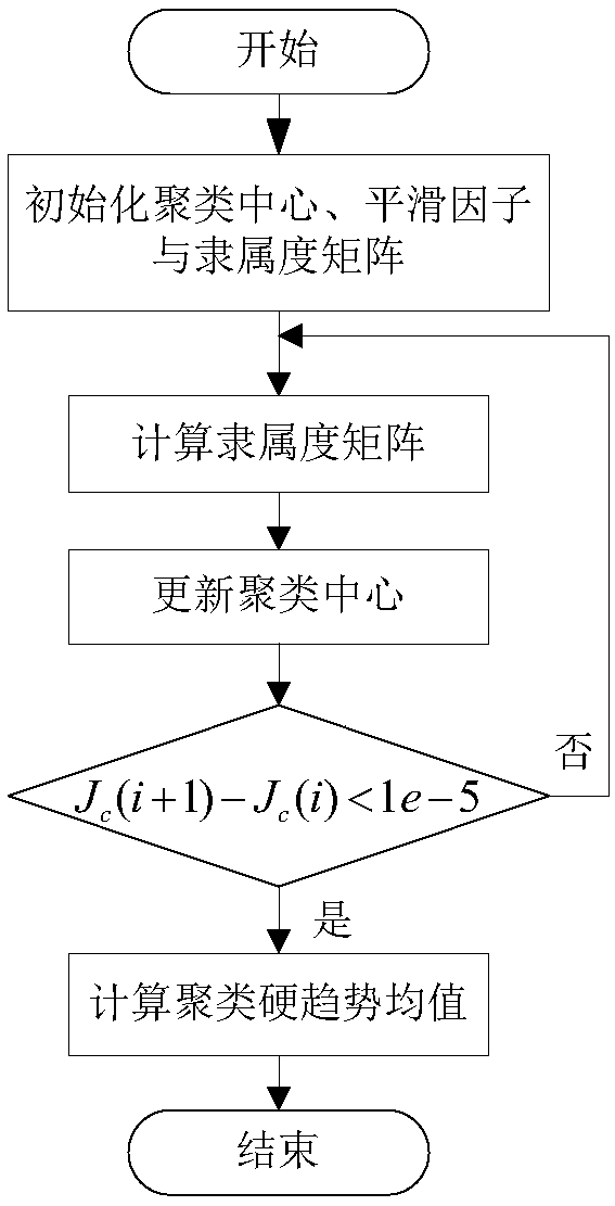 Method for identifying subcarrier modulation constellation diagram of wireless optical communication under atmospheric turbulence