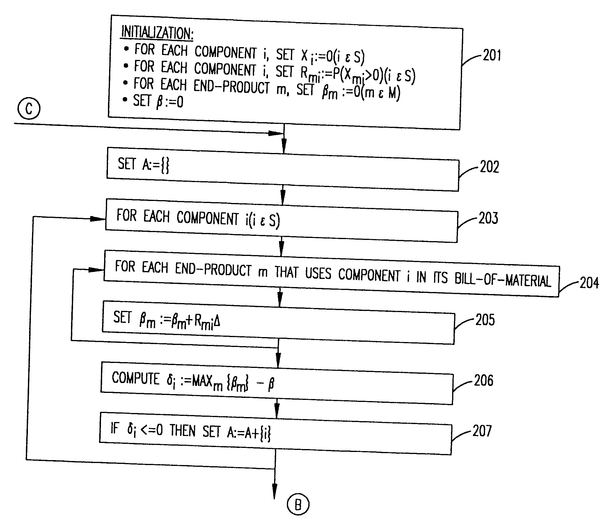 Large inventory-service optimization in configure-to-order systems