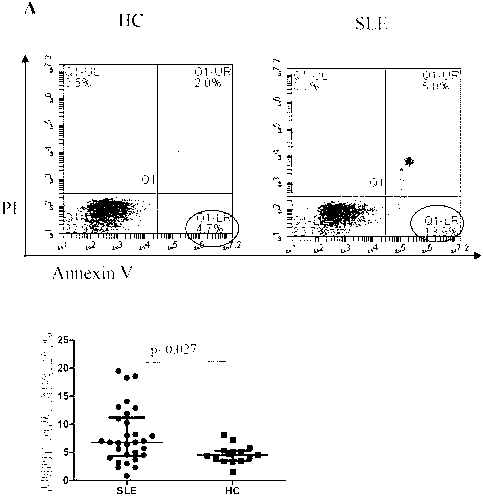 Application of CD200 for preparing systemic lupus erythematosus psychotherapeutic drugs