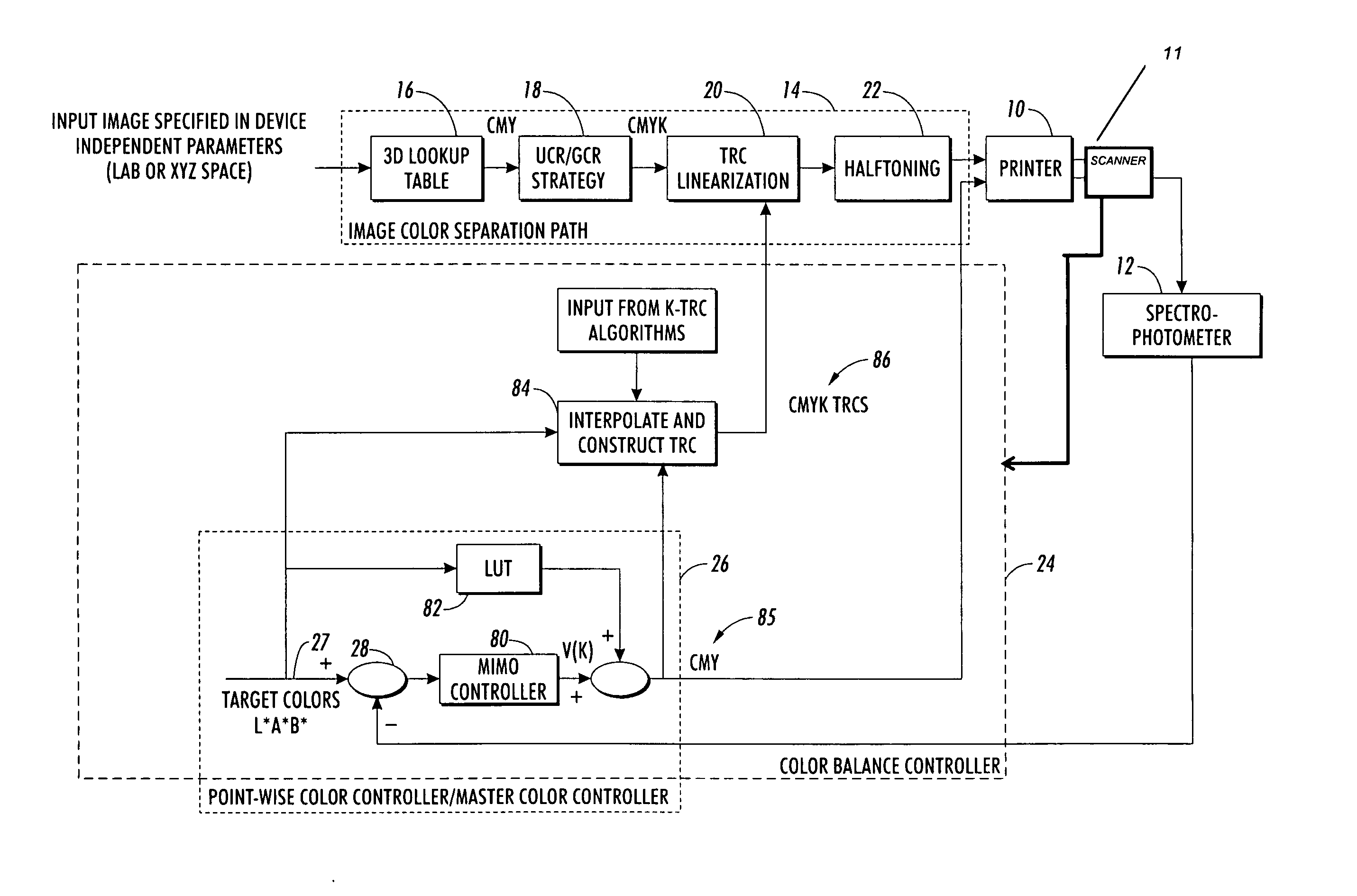 System and method for spatial gray balance calibration using hybrid sensing systems