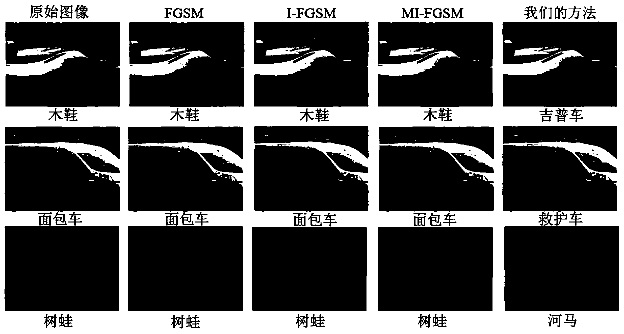 A step size self-adaptive attack resisting method based on model extraction