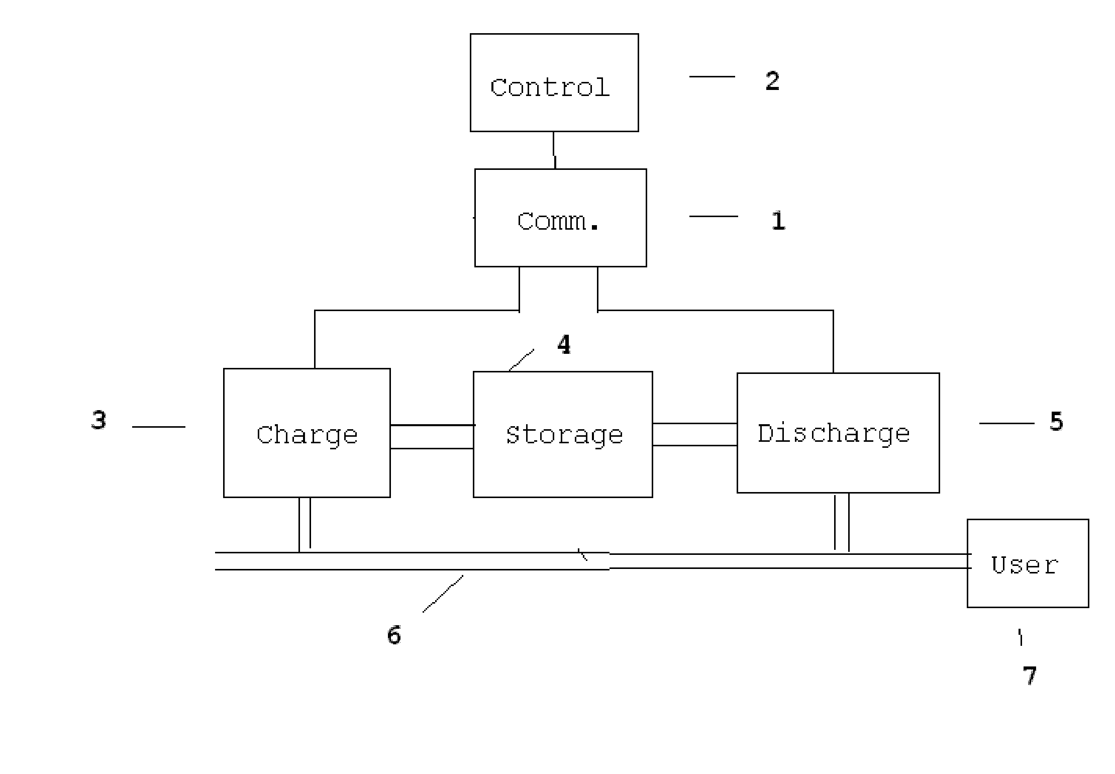 Intelligent distributed energy storage system for demand side power management