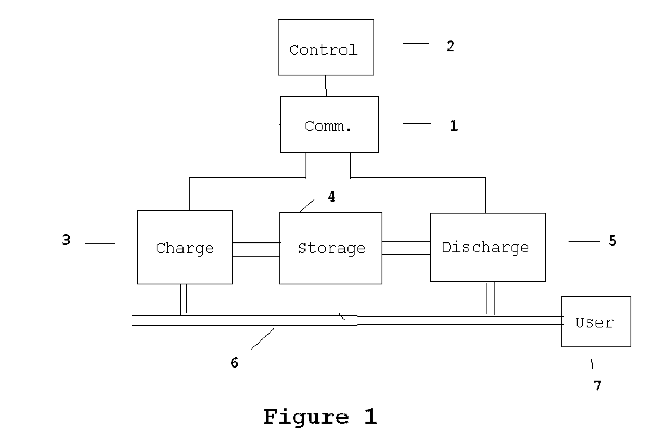 Intelligent distributed energy storage system for demand side power management