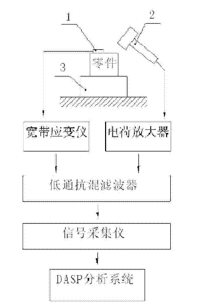 Spectrum Diagnosis and Identification Method for Early Faults of Momentum Wheel