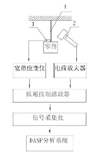 Spectrum Diagnosis and Identification Method for Early Faults of Momentum Wheel