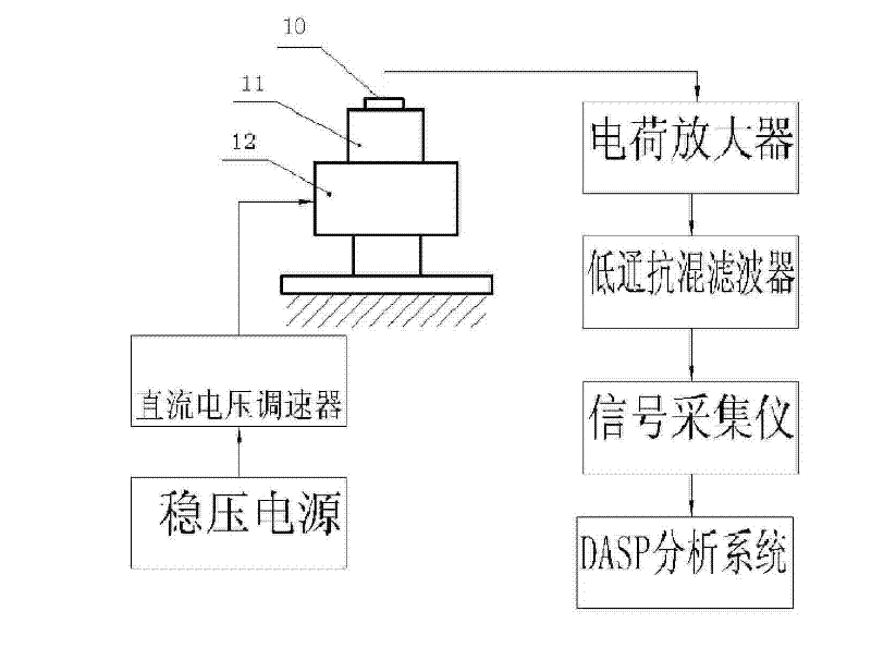 Spectrum Diagnosis and Identification Method for Early Faults of Momentum Wheel