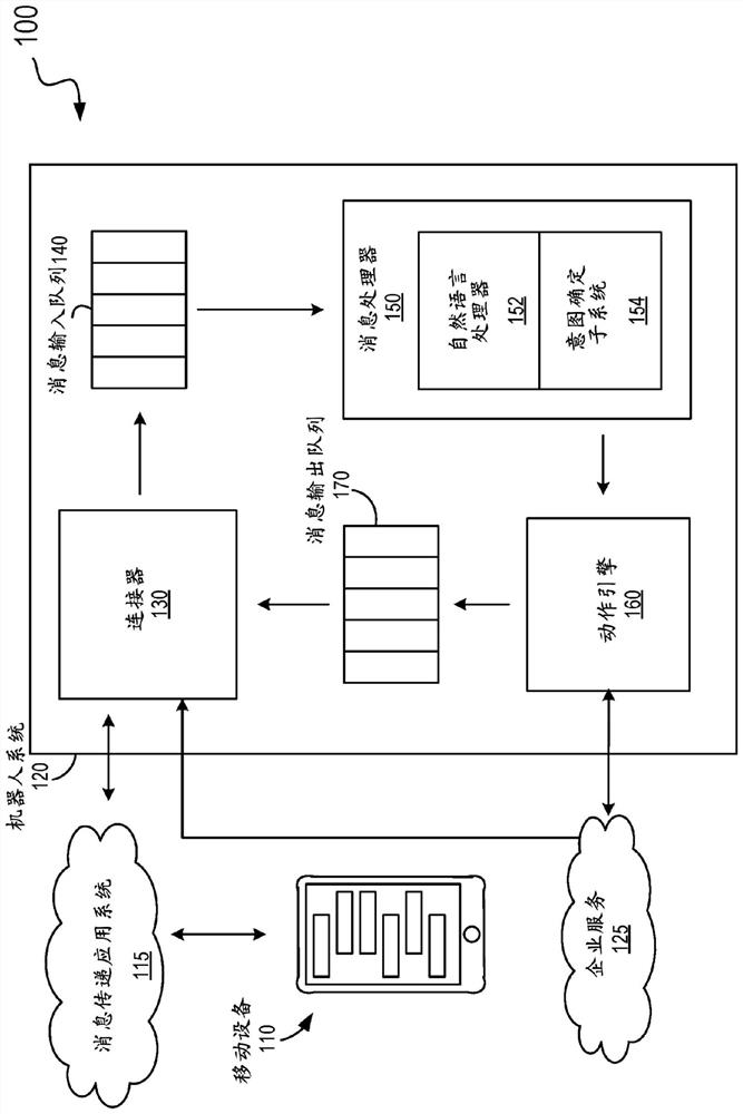 Techniques for building a knowledge graph in limited knowledge domains