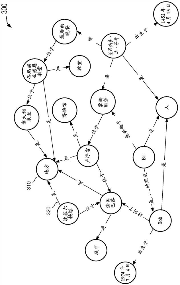 Techniques for building a knowledge graph in limited knowledge domains