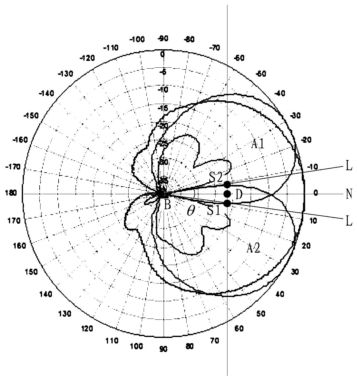 A method and device for network expansion