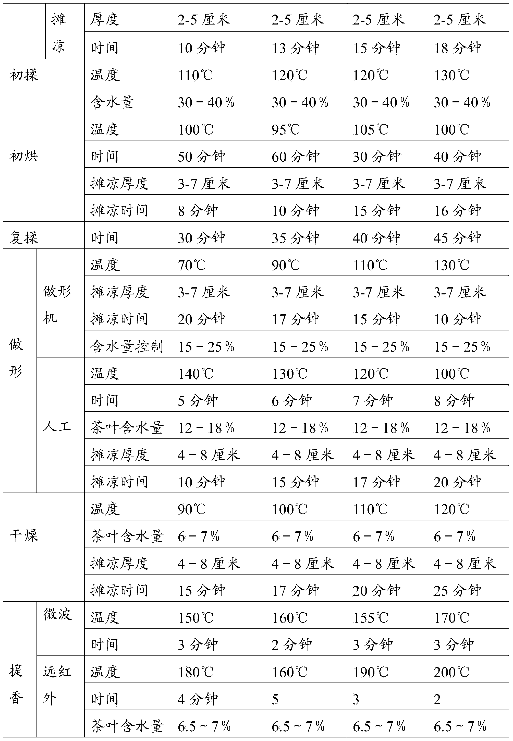 Preparation method for green tea