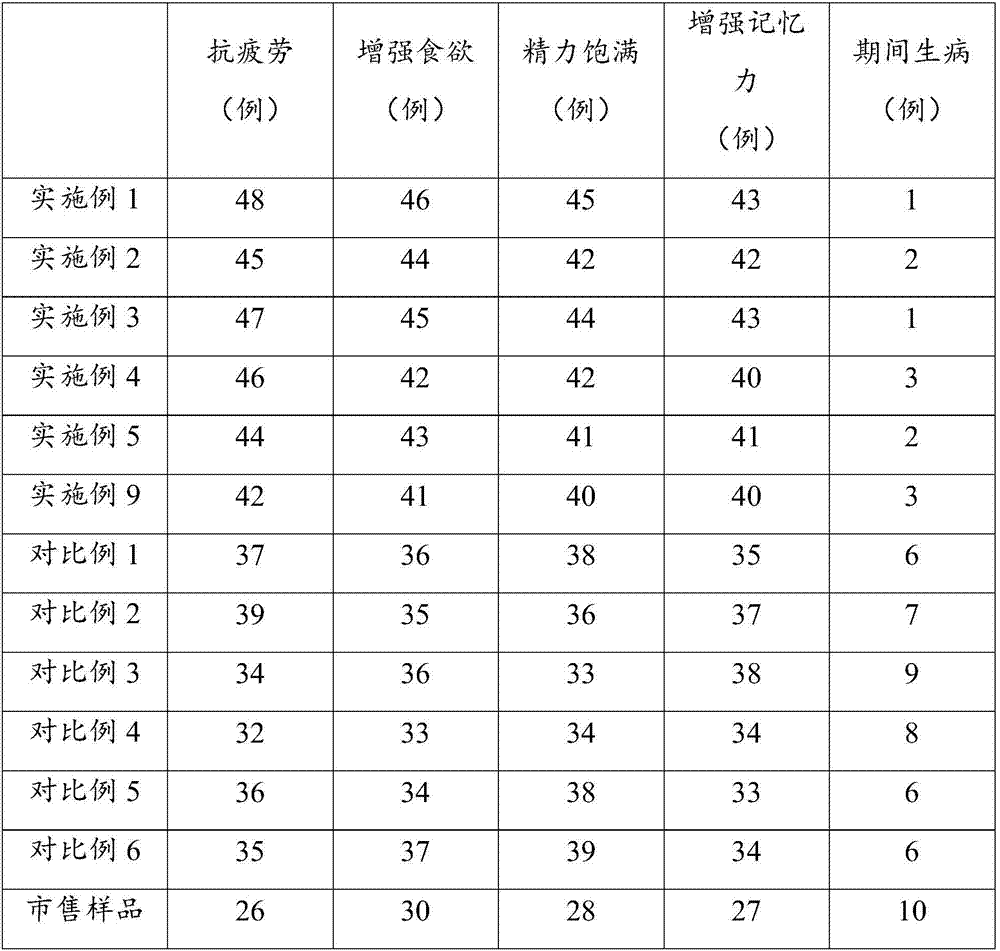 Health tea and preparation method thereof