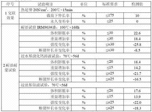 Oil-resistant and mud-resistant irradiation-crosslinking flame-retardant cable material