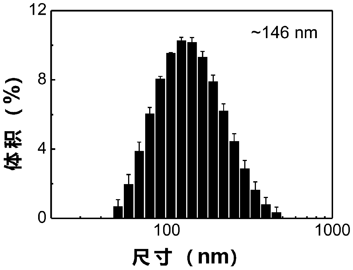 D-A-D type organic photo-thermal small molecular material and preparation method thereof