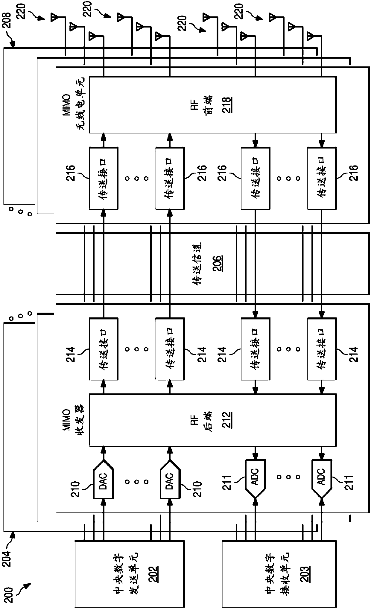 Systems and methods for RRU control messaging architecture for massive MIMO systems