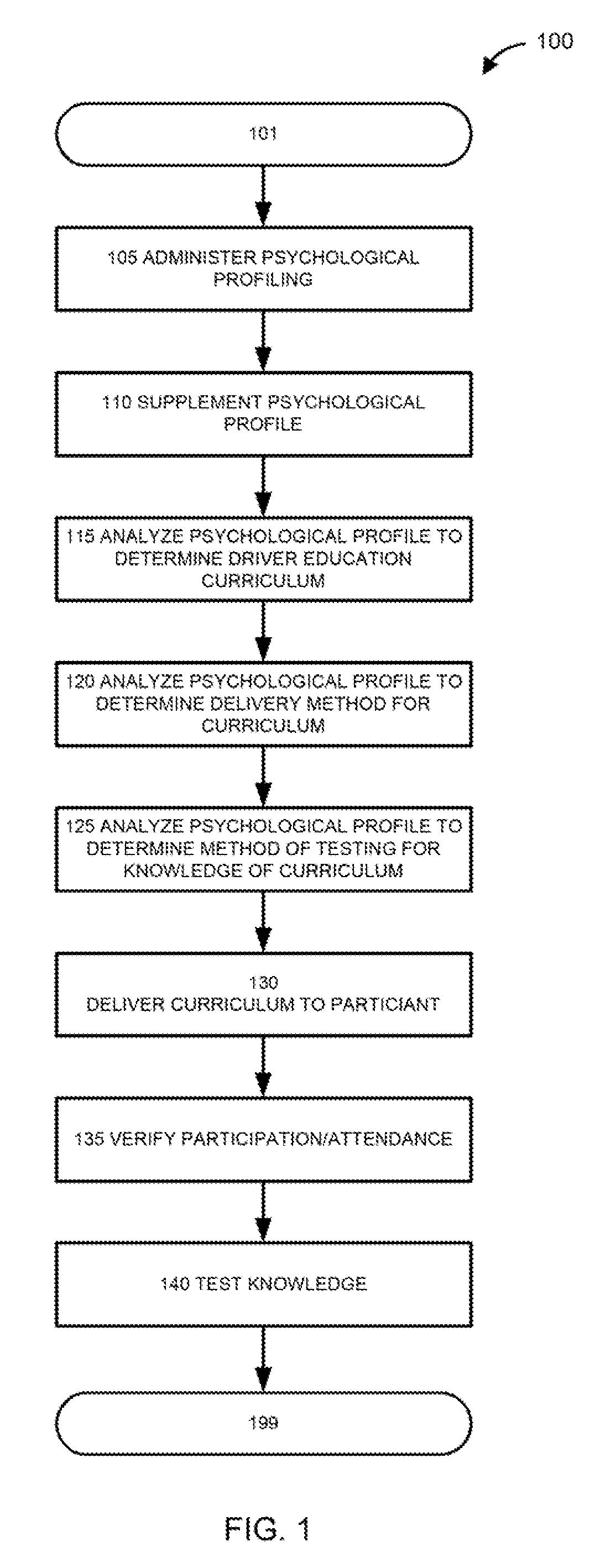 Driver safety program based on behavioral profiling