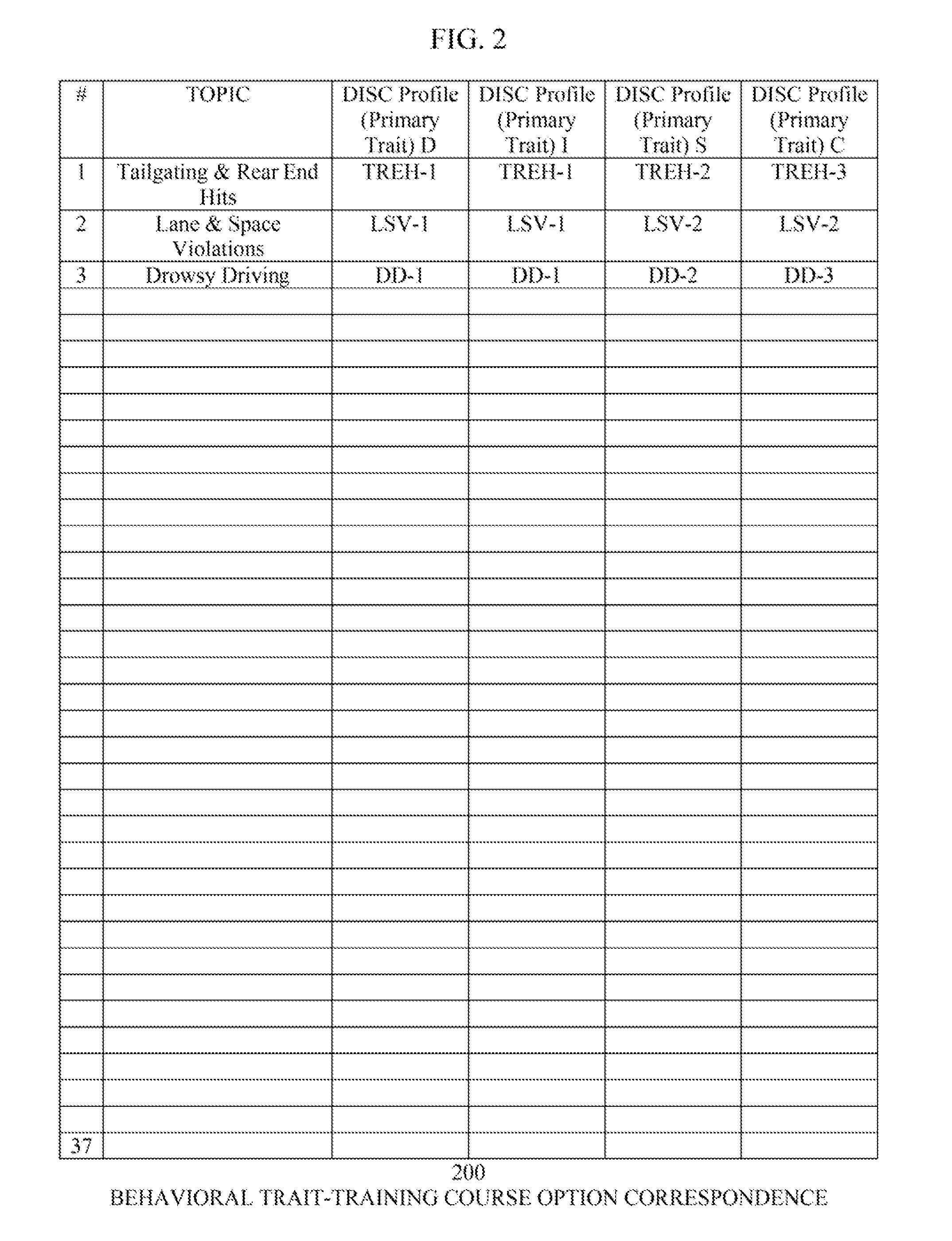 Driver safety program based on behavioral profiling