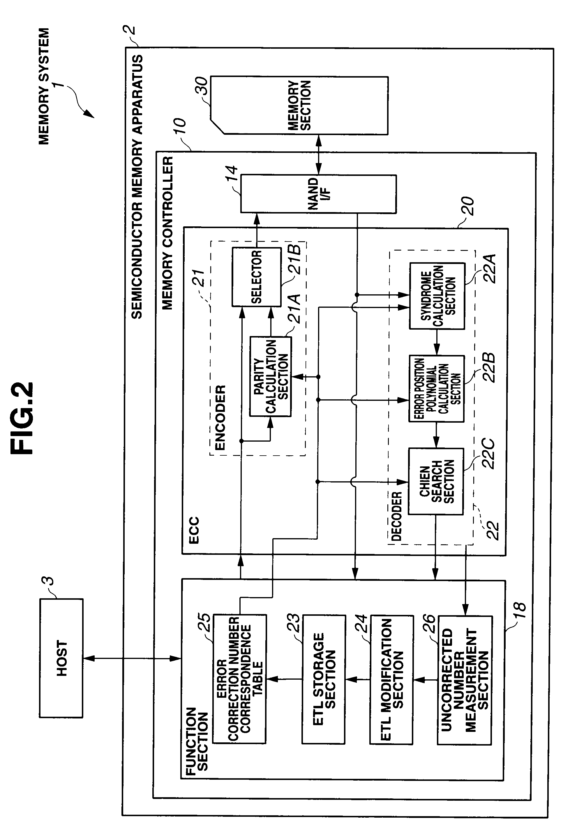 Memory controller and semiconductor memory apparatus