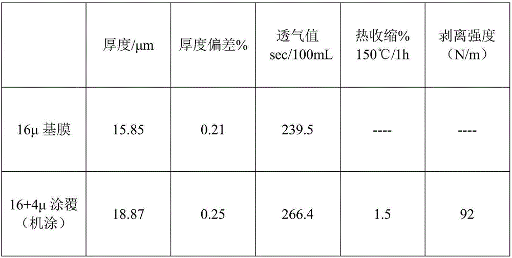 Adhesive for lithium ion battery ceramic diaphragm and preparation method of adhesive