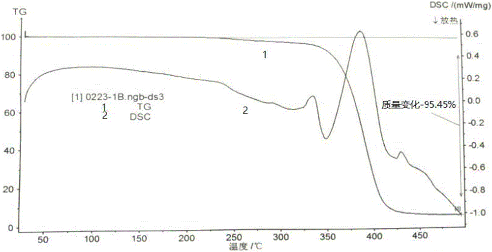 Adhesive for lithium ion battery ceramic diaphragm and preparation method of adhesive