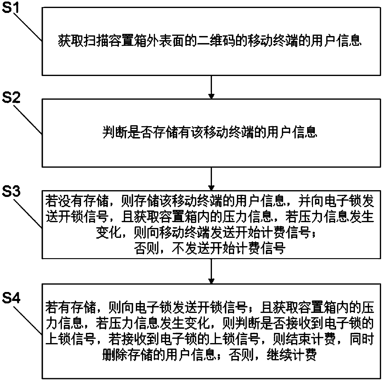 Pickup system and method based on shared bicycle