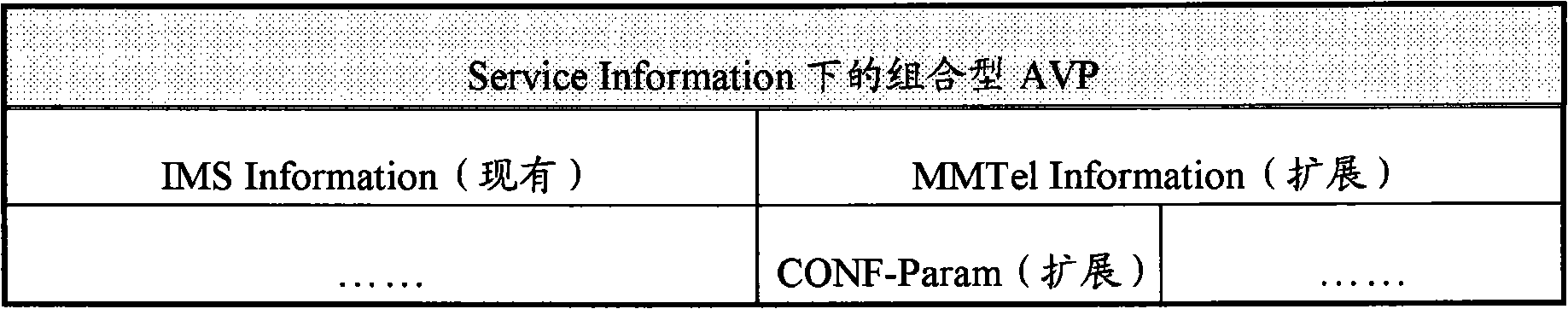 Method for realizing IMS multimedia conference service charging