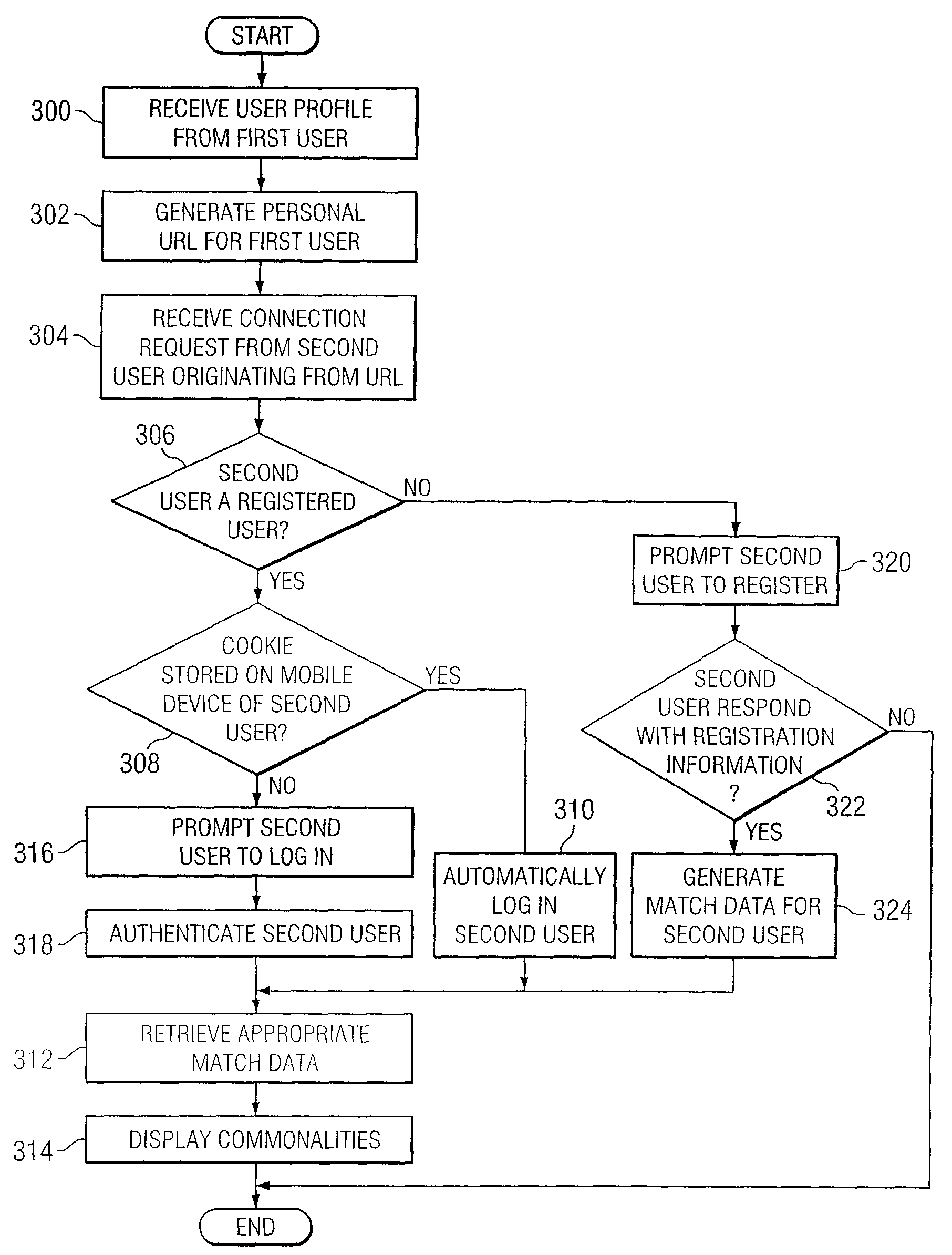 System and method for providing communication services to mobile device users incorporating proximity determination