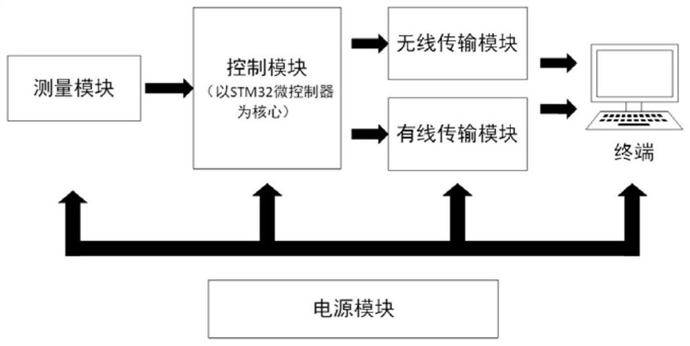 Wearable flexible strain intelligent sensing system for cervical vertebra bending monitoring