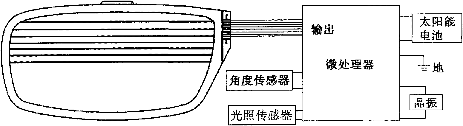 Gradient divisional colour change control method for liquid crystal sunglasses and control device thereof