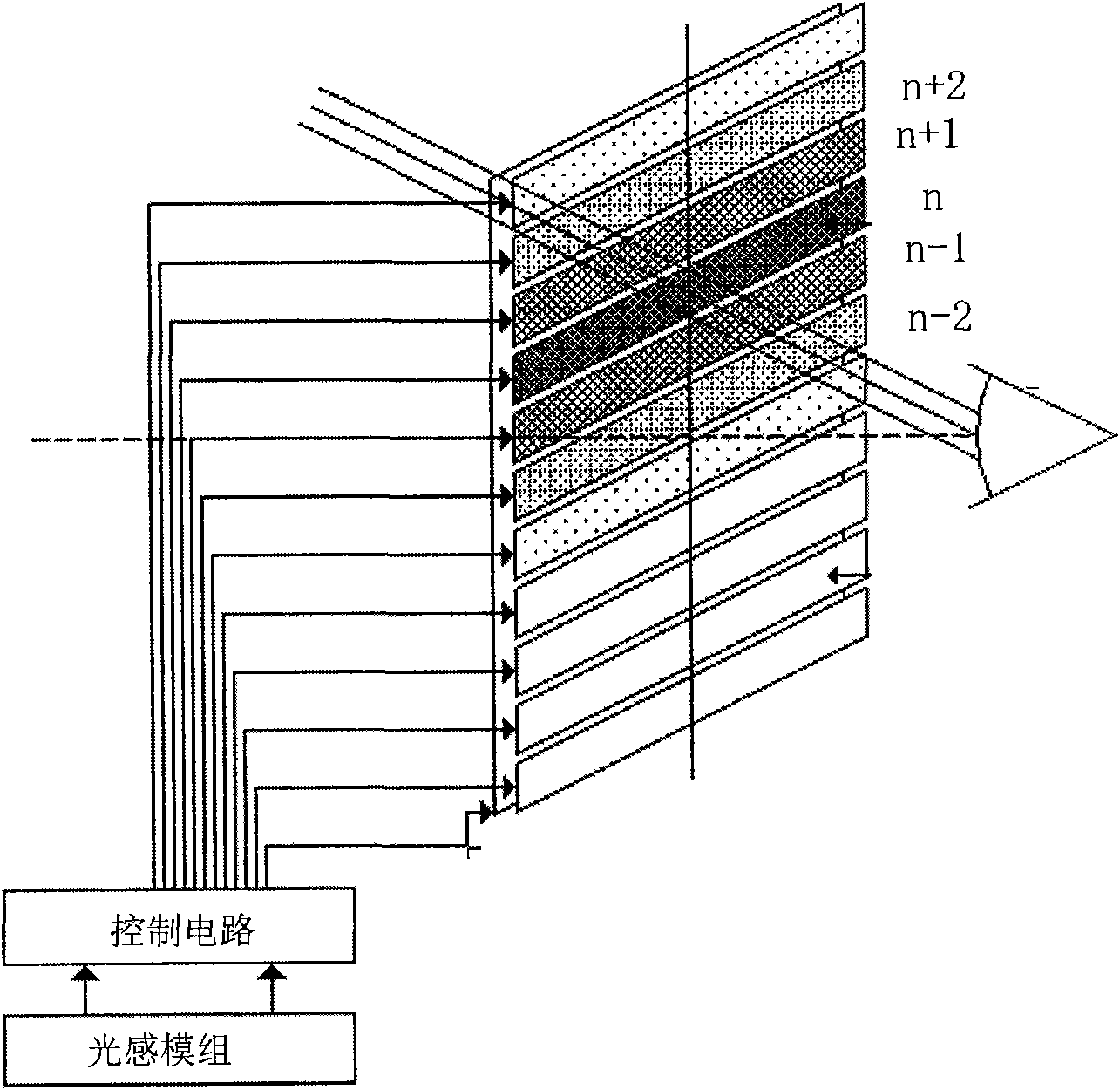 Gradient divisional colour change control method for liquid crystal sunglasses and control device thereof