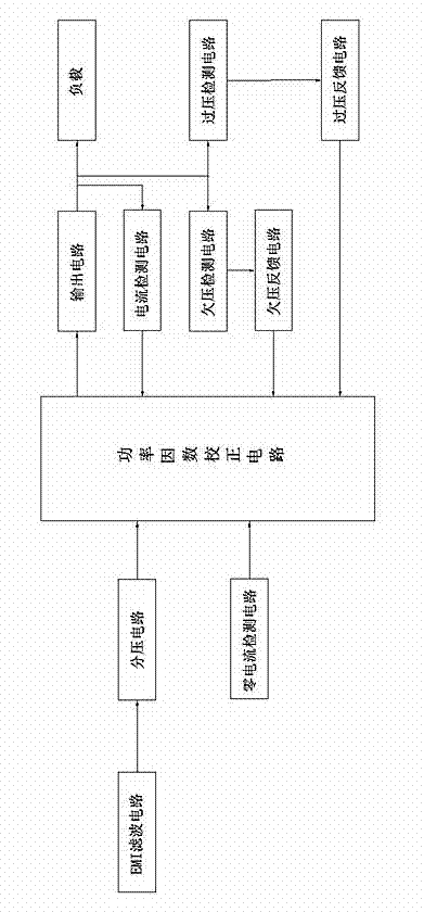 LED (light-emitting diode) constant-current driving power supply with high power factor and wide voltage range