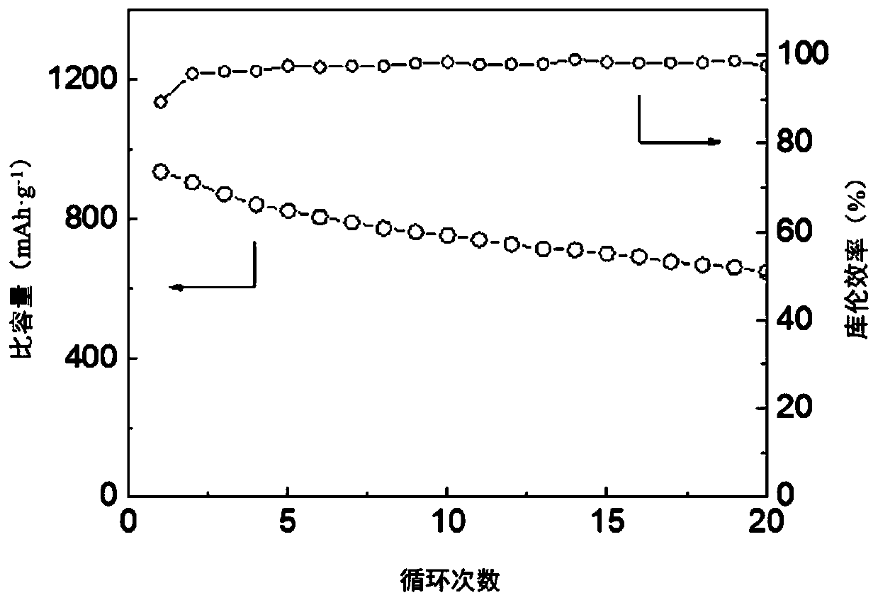 Preparation method and application of single crystal mesoporous Mo3N2 for positive electrode material of lithium-sulfur battery