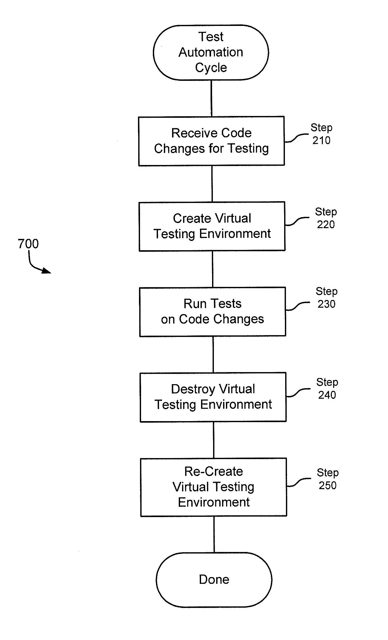 Method and system for massive large scale test infrastructure