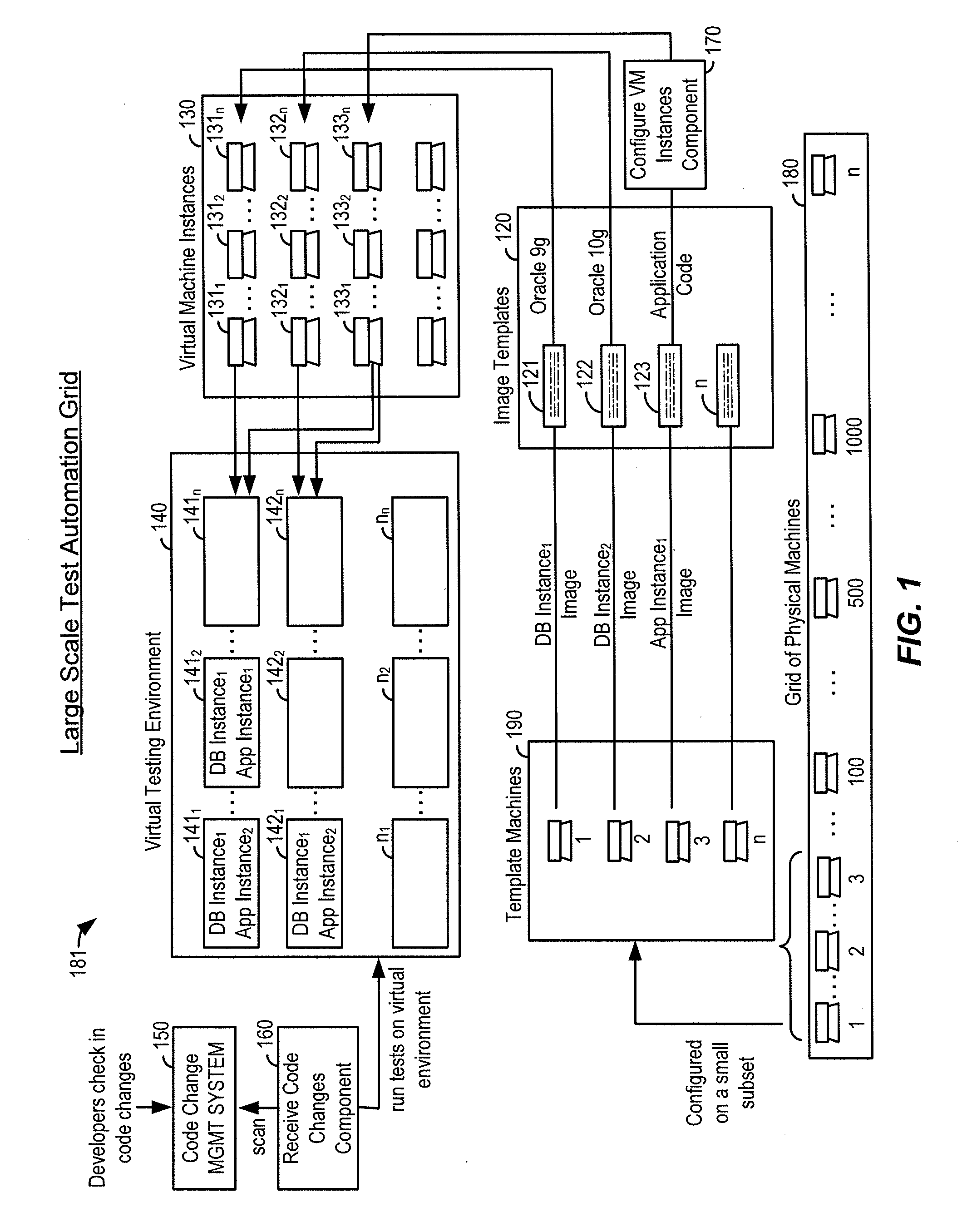 Method and system for massive large scale test infrastructure