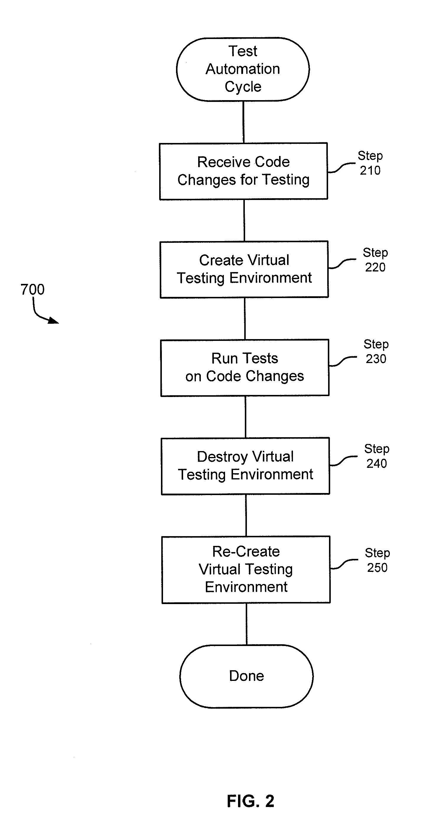 Method and system for massive large scale test infrastructure