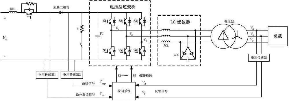 Novel control system and method for auxiliary inverter of rail transit