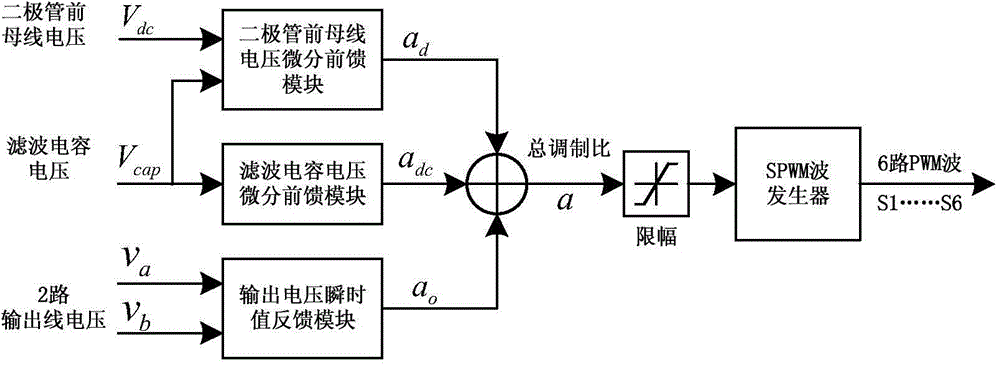 Novel control system and method for auxiliary inverter of rail transit