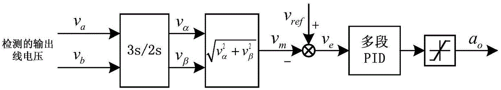 Novel control system and method for auxiliary inverter of rail transit