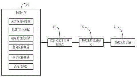 High-rise building construction monitoring system and monitoring method