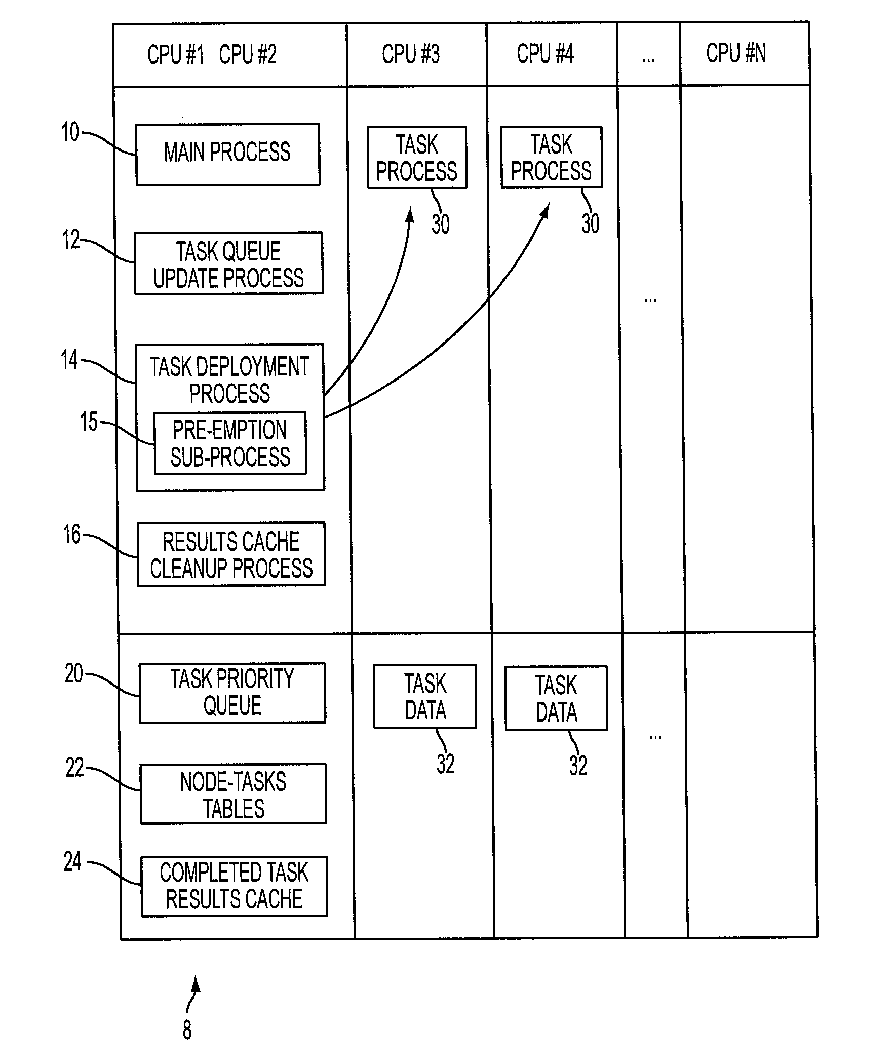 Transportation network micro-simulation pre-emptive decomposition