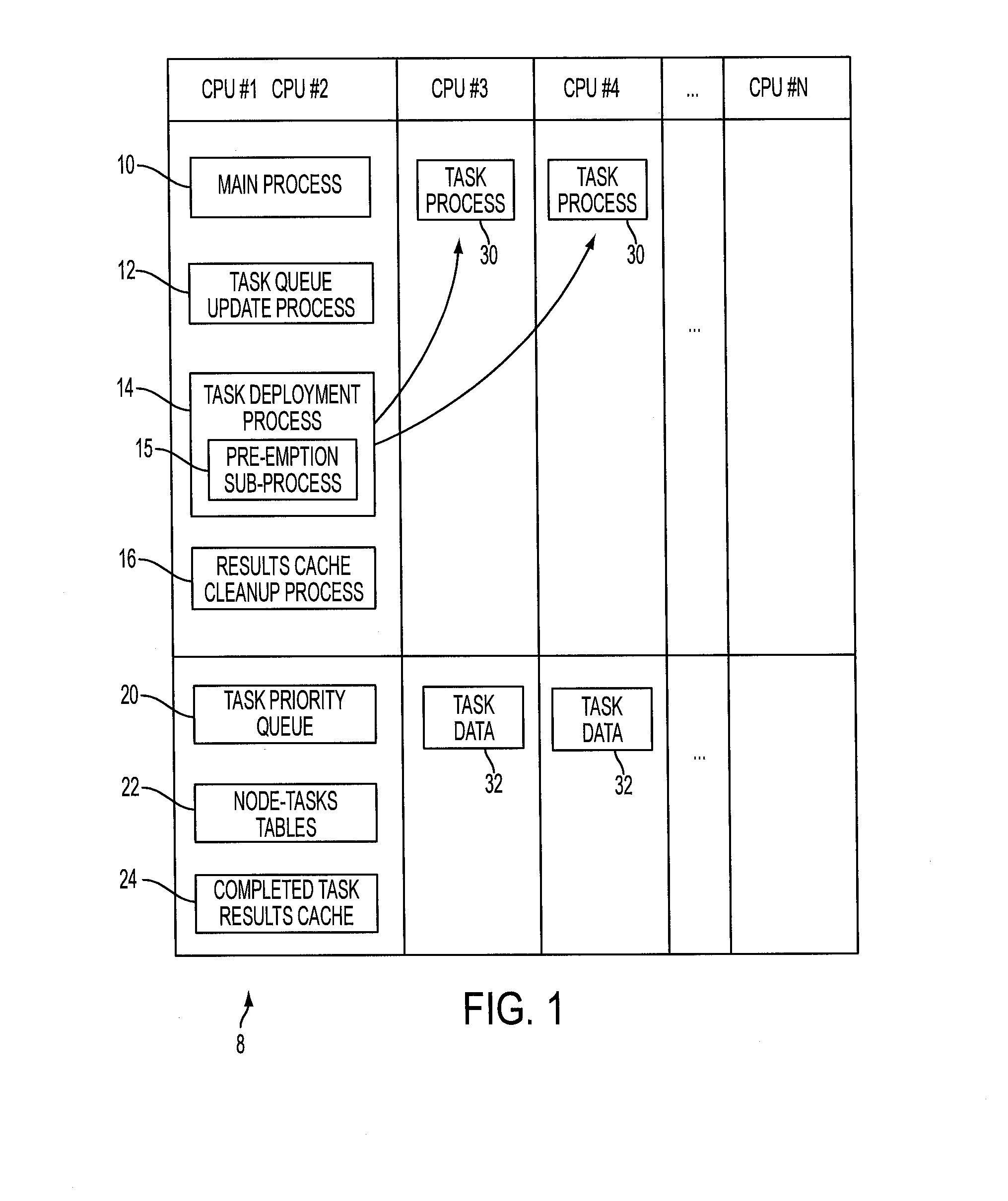 Transportation network micro-simulation pre-emptive decomposition