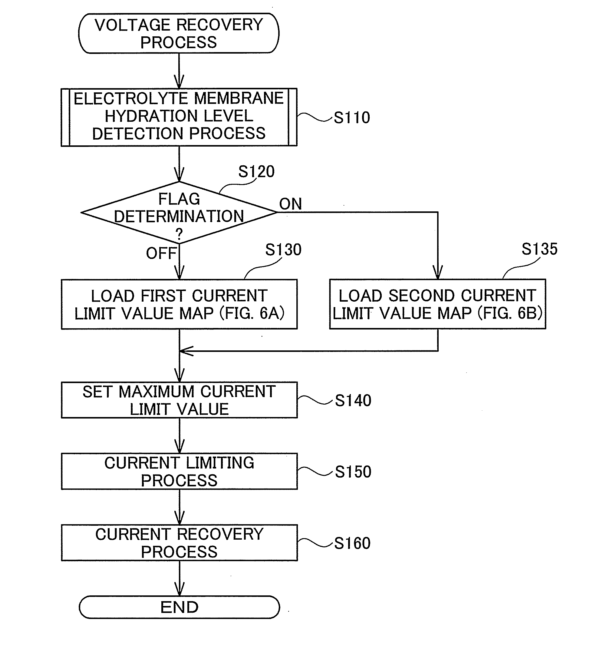 Fuel cell system and method of controlling the same