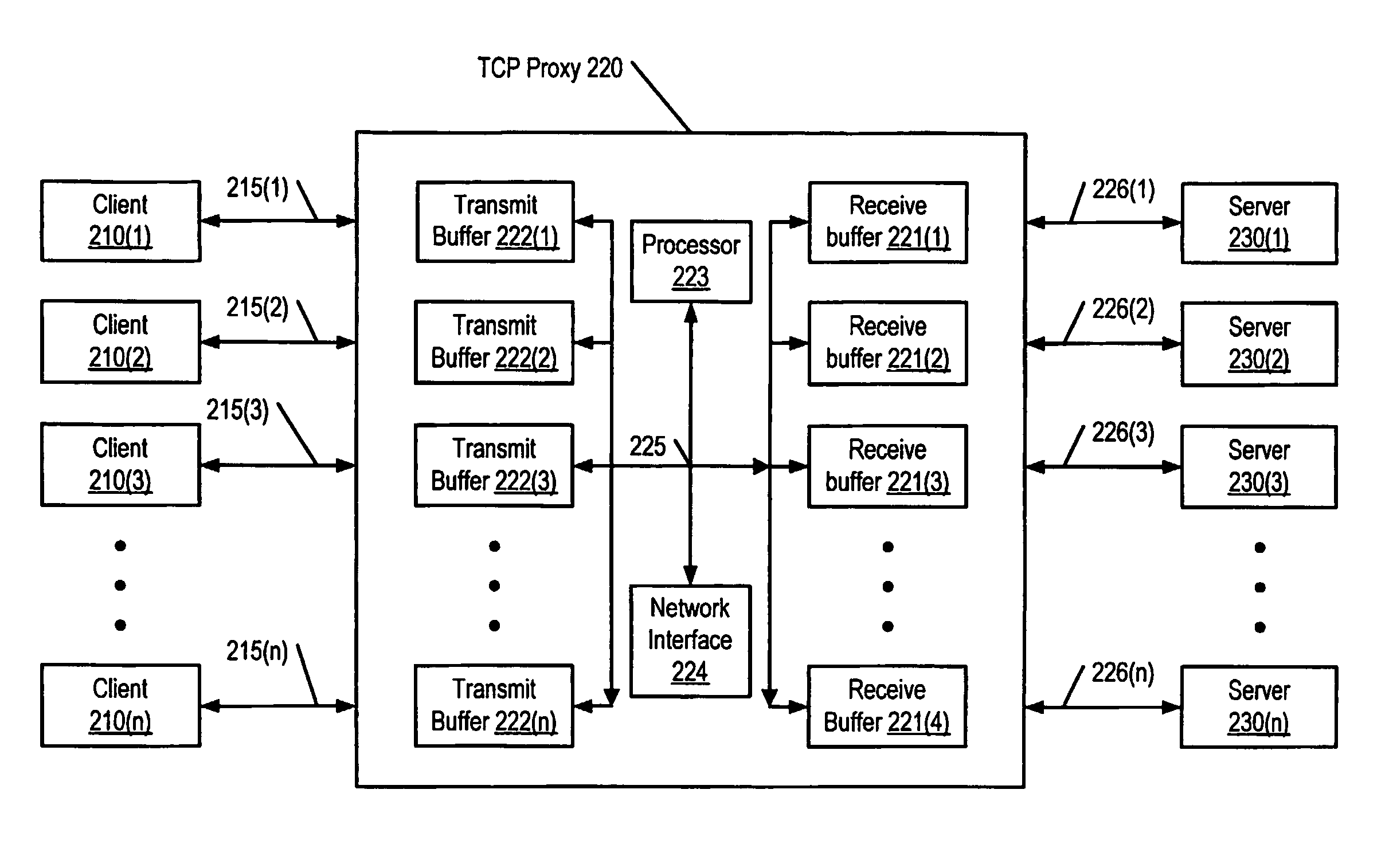 TCP proxy connection management in a gigabit environment