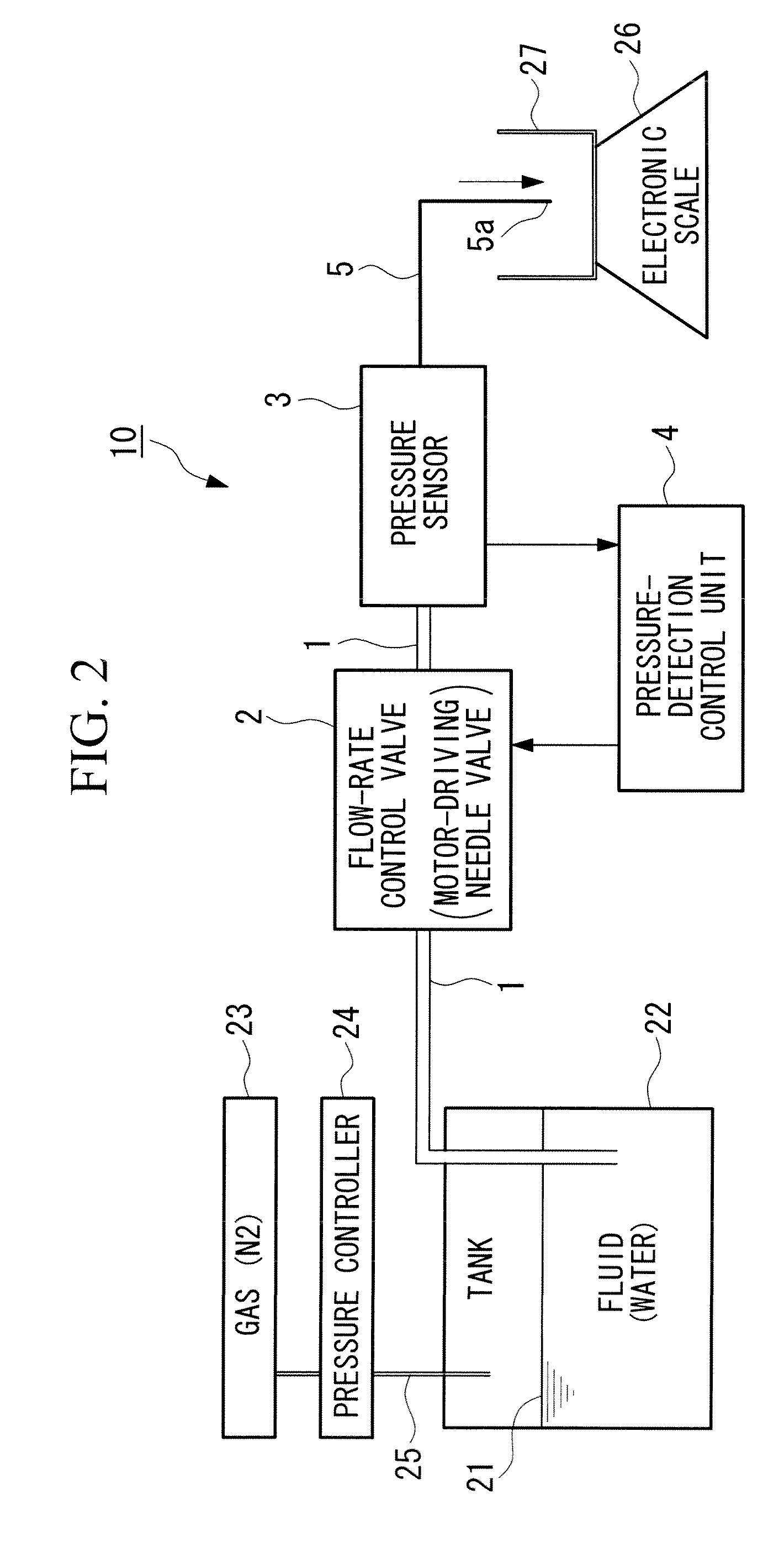 Flow meter and flow-regulating system using the same